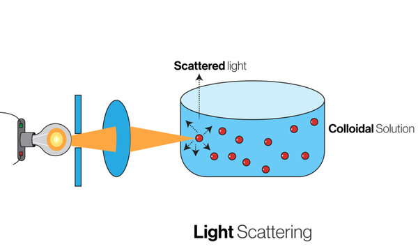Scientific Vector Illustration Depicting the Fascinating Phenomenon of Light Scattering in Physics and Optics