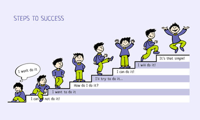 Guy with emotions steps up the stairs with a purple background and a motivational text Steps to success