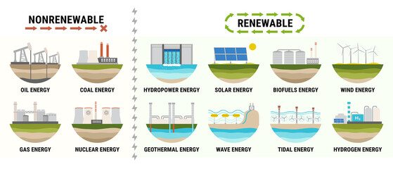 Infographic of energy consumption by source. Nonrenewable energy like oil, gas, coal, nuclear. Renewable energy sources like hydropower, solar, wind, geothermal. Electricity generation flat vector