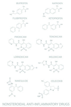 Nonsterodial anti-inflammatory drugs  molecular skeletal chemical formula.	