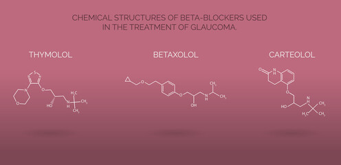 Fototapeta na wymiar Chemical structures of beta-blockers used in the treatment of glaucoma.