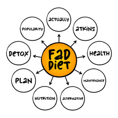 Fad diet - without being a standard dietary recommendation, and often making unreasonable claims for fast weight loss or health improvements, mind map concept for presentations and reports