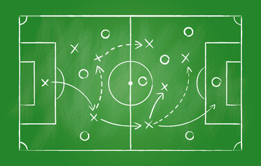 Soccer strategy, football game tactic drawing on chalkboard. Hand drawn soccer game scheme, learning diagram with arrows and players on greenboard, sport plan vector illustration © Ekaterina Mikhailova