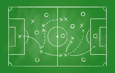 Zelfklevend Fotobehang Soccer strategy, football game tactic drawing on chalkboard. Hand drawn soccer game scheme, learning diagram with arrows and players on greenboard, sport plan vector illustration © Ekaterina Mikhailova