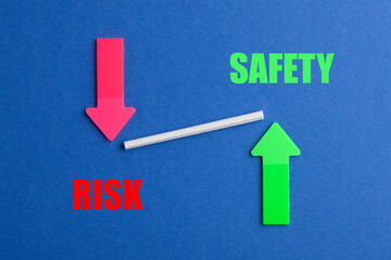 Risk Safety Concept