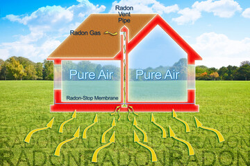 How to protect your home from radon gas thanks to a polyethylene membrane barrier and areated crawl...