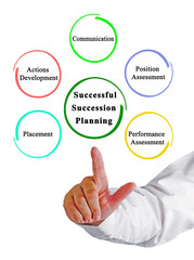 Critical Components of Successful Succession Planning