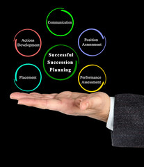 Critical Components of Successful Succession Planning