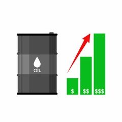 Oil barrel price and price rise chart
