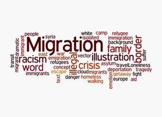 Word Cloud with MIGRATION concept, isolated on a white background