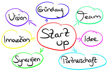 Infografik zum Thema: Start-up 