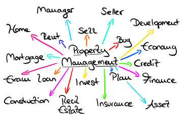 Infografic on the topic: Property Management 