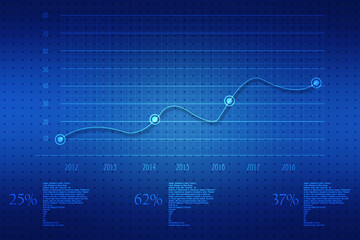 Business Growth graph on technology background, Futuristic raise arrow chart digital transformation abstract technology background. Big data and business growth currency stock and investment economy