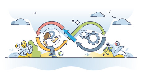 Naklejka premium Design thinking strategy with idea management loop process outline concept. Innovative planning work stages with empathize, define, prototype and test steps for successful results vector illustration.