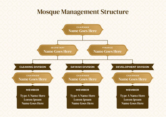 Mosque Islamic Management Organization Structure