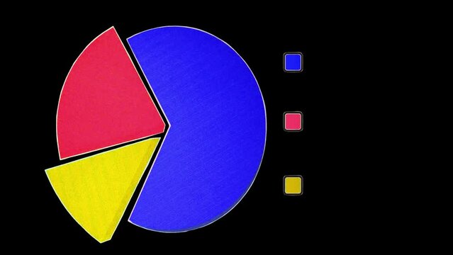 chart Pie charts