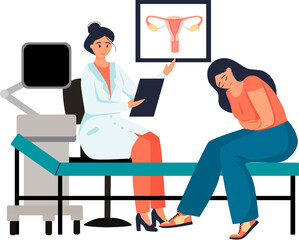 A woman on consultation with a gynecologist is experiencing pain in the uterus.