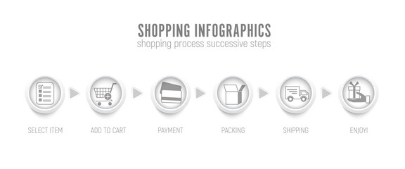 Icons shopping process successive steps. Select item, add to cart and payment, and also packing, shipping and enjoy.