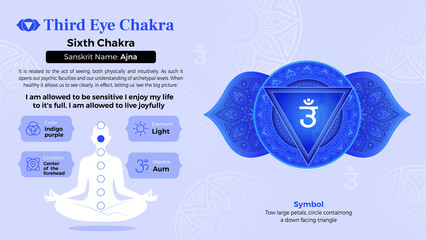 Exploring the properties of Third Eye Chakra Symbol Design  - obrazy, fototapety, plakaty