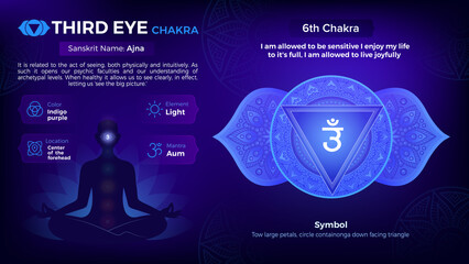 Exploring the properties of Third Eye Chakra Symbol Design  - obrazy, fototapety, plakaty