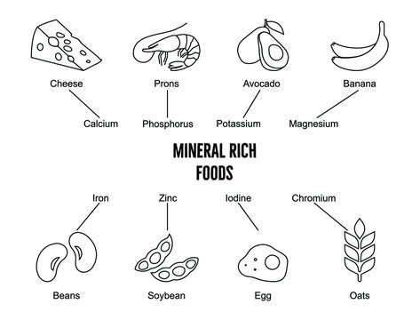 Food rich in calcium, Phosphorus, potassium, magnesium, iron, zinc, iodine, chromium-cheese, pron, avocado, banana, beans, soybeans, eggs, oats