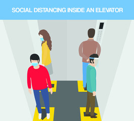 flat vector illustration of social distancing inside an elevator while working in the office to prevent covid-19 corona virus concept, pamphlet, flyer, brochure, print, media, poster, banner