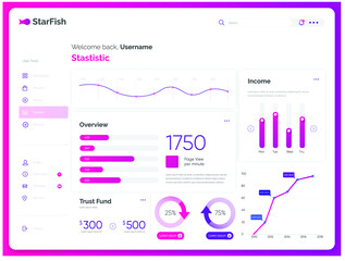 UI Dashboard