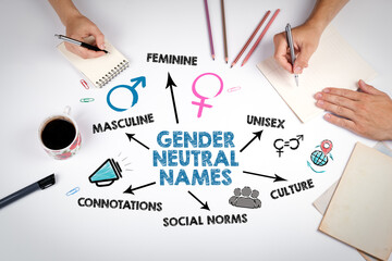 Gender Neutral Names. The meeting at the white office table