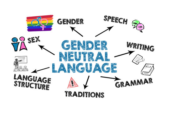 Gender Neutral Language. Illustration with keywords and icons on a white background