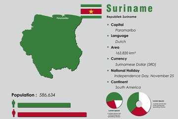 Suriname infographic vector illustration complemented with accurate statistical data. Suriname country information map board and Suriname flat flag