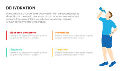 dehydration infographic concept for slide presentation with 4 point list