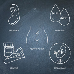 Pregnancy complications chalkboard icon set