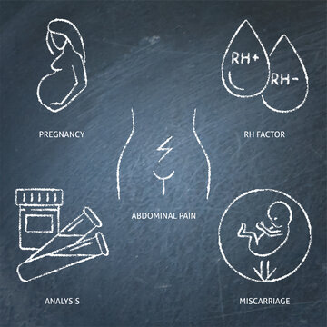 Pregnancy Complications Chalkboard Icon Set