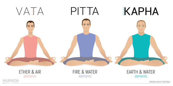 Vata, pitta, and kapha doshas. Ectomorph, mesomorph and endomorph. Ayurvedic physical constitution of human body type. Yogi men in lotus pose. Editable vector illustration, for yoga design.