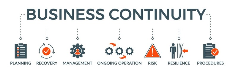 Business continuity plan banner web icon vector illustration concept for creating a system of prevention and recovery with an icon of management, ongoing operation, risk, resilience, and procedures - obrazy, fototapety, plakaty