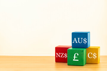 symbols of the currencies of the main Commonwealth countries, Dollars, Canadian, Australian, New Zealand and British pound, Concept of financial and economic ties between countries 