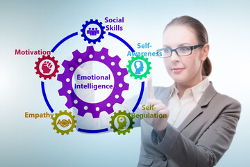 Emotional Intelligence concept with businesswoman