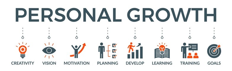 Personal growth banner web icon vector illustration concept with an icon of creativity, vision, motivation, planning, development, learning, training, and goals