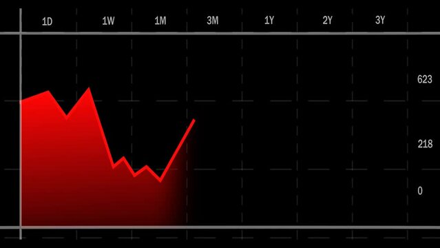 stock market increase and decrease rising financial data, Investment growth after animation video.