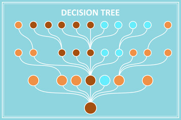 Decision tree diagram in the digital age. Machine learning algorithm using decision tree. - obrazy, fototapety, plakaty