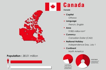 Canada infographic vector illustration complemented with accurate statistical data. Canada country information map board and Canada flat flag