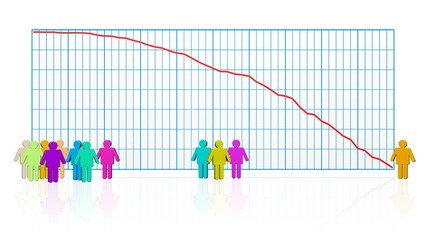 immer weniger Menschen, nachlassender Kurs