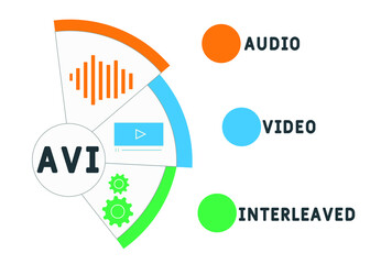 AVI - Audio Video Interleaved acronym. business concept background. vector illustration concept with keywords and icons. lettering illustration with icons for web banner, flyer, landing pag