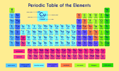 Periodic system of elements. Color vector illustration. New chemical elements. Atomic number, symbol, name and atomic weight - including 2016 the four new elements Nihonium, Moscovium, Tennessine 