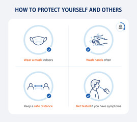 How to protect yourself and others from viruses: 4 ways to prevent infections. infographic line icons. editable stroke vector illustration