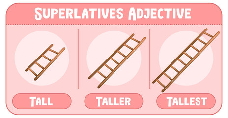 Superlatives Adjective for word tall