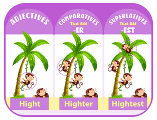 Comparatives and superlatives for word hight
