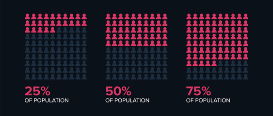 Population Percentage Infographic. Demographic Infographic Data Chart Showing Percentage of Population. Data Visualisation Graphic Template with People Icons.