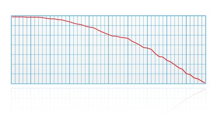 fallender Kurs, nachlassende Werte