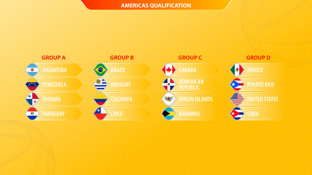 2023 Basketball tournament Americas Qualification sorted by group.